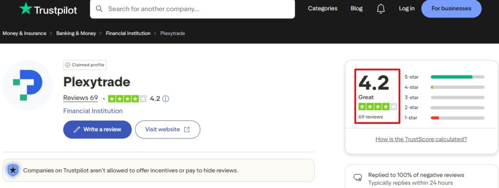 PlexyTrade Trustpilot