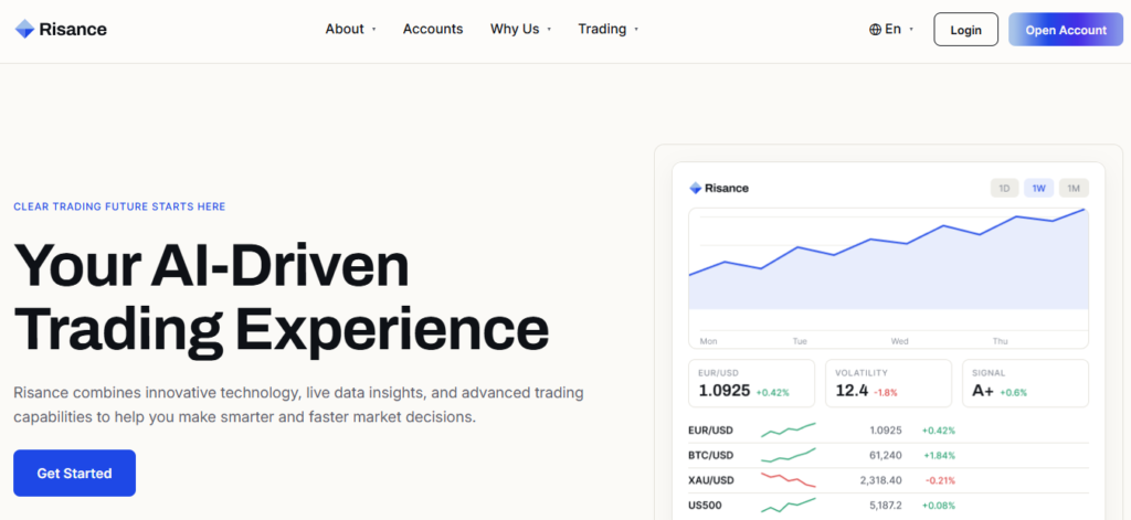 Risance Website